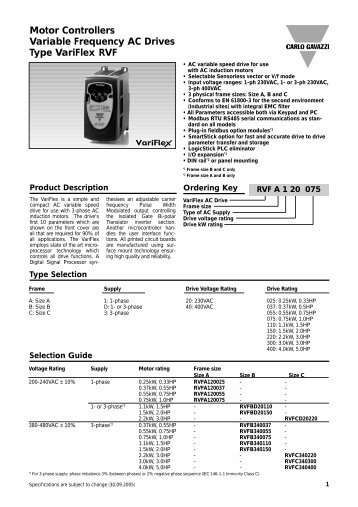 Motor Controllers Variable Frequency AC Drives ... - Rom Devices