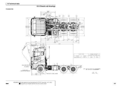 Body Builders Info FUSO HD EURO V FPFVFSNZ PART 10.4 10.10 ...