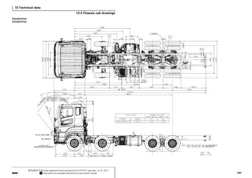 Body Builders Info FUSO HD EURO V FPFVFSNZ PART 10.4 10.10 ...