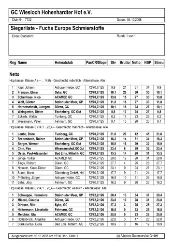 GC Wiesloch Hohenhardter Hof e.V. Siegerliste - Fuchs Europe ...
