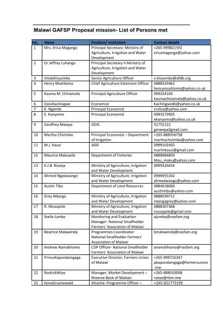 List of Stakeholders Consulted - GAFSP