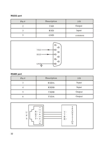 Eaton E Series DX Product Manual - Fusion Power System