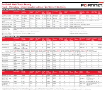 Fortinet Product Matrix - Computerlinks