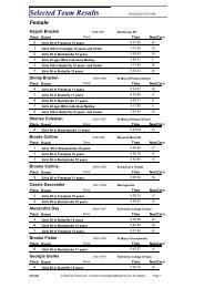 Selected Team Results - Gatton State School