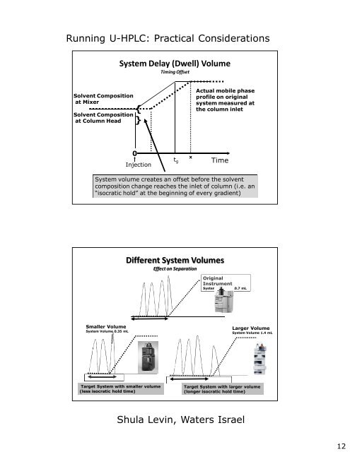 3 - UPLC_Work_Practical_Considerations