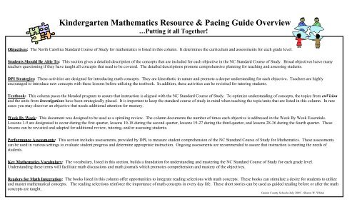 Pacing Guide - Math Kindergarten - Gaston County Schools