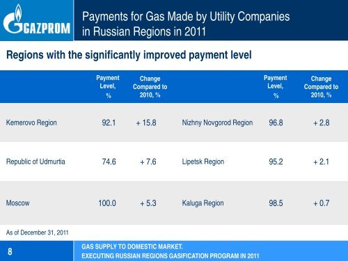 Presentation - Gazprom