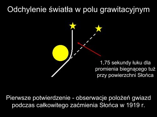 Fizyka XX wieku cz.4