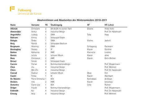 Liste der AbsolventInnen im Wintersemester 2010/2011
