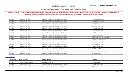 ADA Cases/Subject Property Addresses - United States District Court