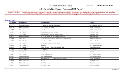 ADA Cases/Subject Property Addresses - United States District Court