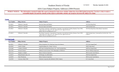 ADA Cases/Subject Property Addresses - United States District Court