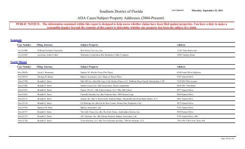 ADA Cases/Subject Property Addresses - United States District Court