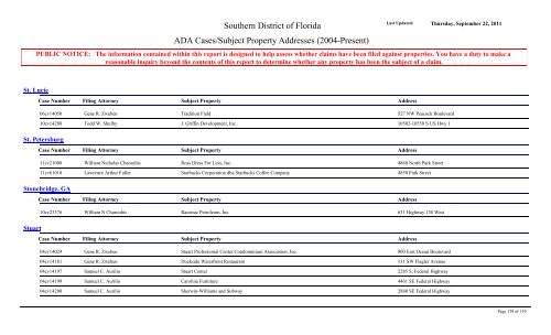 ADA Cases/Subject Property Addresses - United States District Court