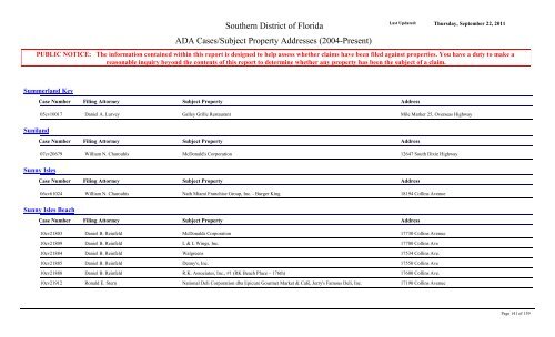 ADA Cases/Subject Property Addresses - United States District Court