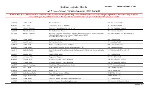 ADA Cases/Subject Property Addresses - United States District Court