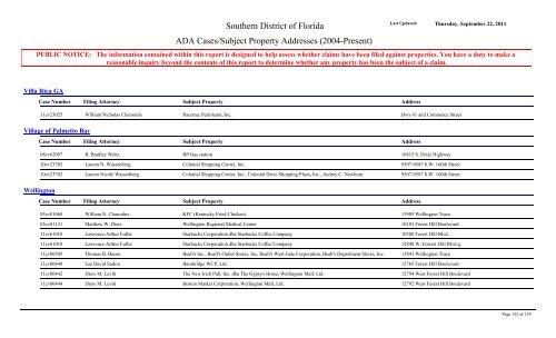 ADA Cases/Subject Property Addresses - United States District Court