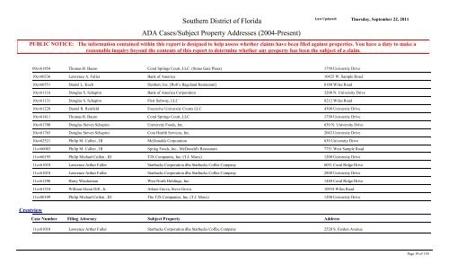 ADA Cases/Subject Property Addresses - United States District Court