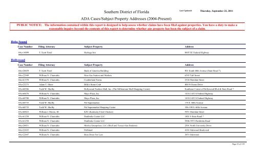 ADA Cases/Subject Property Addresses - United States District Court