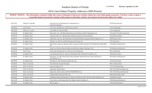 ADA Cases/Subject Property Addresses - United States District Court