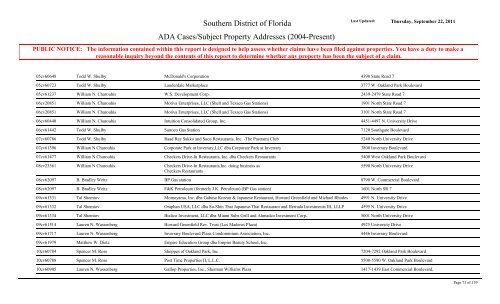 ADA Cases/Subject Property Addresses - United States District Court