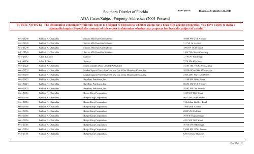 ADA Cases/Subject Property Addresses - United States District Court