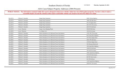 ADA Cases/Subject Property Addresses - United States District Court