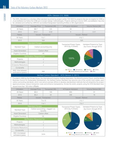 Maneuvering the Mosaic: Full Report - Forest Trends