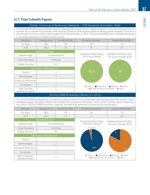 Maneuvering the Mosaic: Full Report - Forest Trends