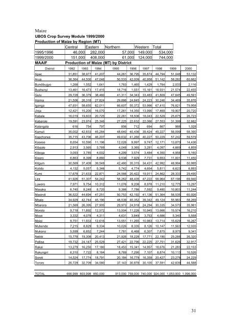 Crop production data and forecasts system in ... - Foodnet - cgiar