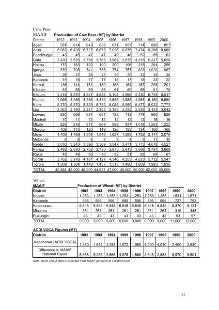 Crop production data and forecasts system in ... - Foodnet - cgiar