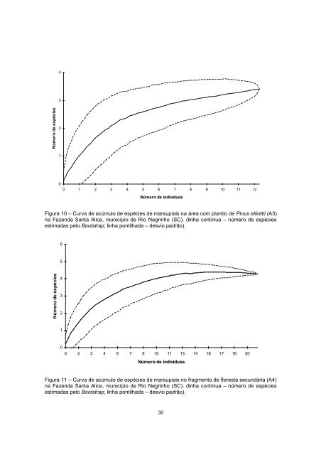 Tese em PDF - departamento de engenharia florestal - ufpr ...