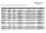 Adressenliste der Beauftragten - Weiterbildung in Baden-Württemberg