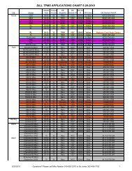 Dill Tpms Chart