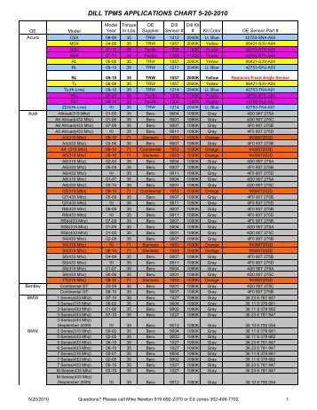 Dill Tpms Application Chart 2017