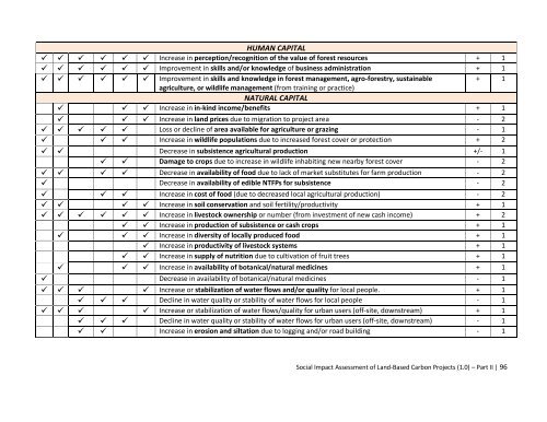 manual for social impact assessment of land-based ... - Forest Trends