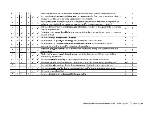 manual for social impact assessment of land-based ... - Forest Trends