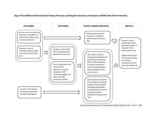 manual for social impact assessment of land-based ... - Forest Trends