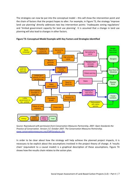 manual for social impact assessment of land-based ... - Forest Trends