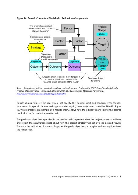 manual for social impact assessment of land-based ... - Forest Trends