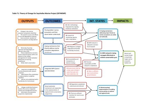 manual for social impact assessment of land-based ... - Forest Trends