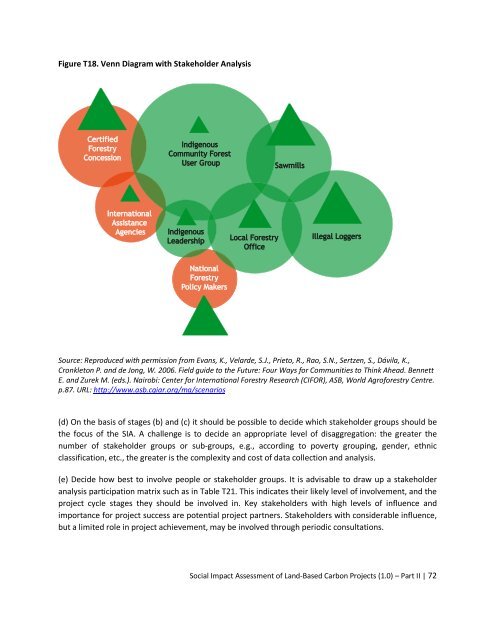 manual for social impact assessment of land-based ... - Forest Trends