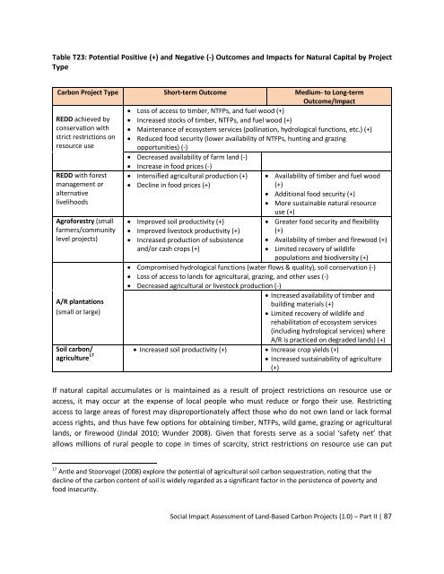 manual for social impact assessment of land-based ... - Forest Trends