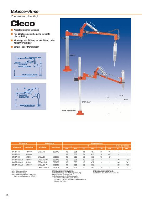 Clecomatic® Schraubendreher - Frank Drucklufttechnik