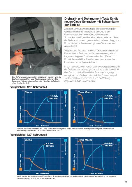 Clecomatic® Schraubendreher - Frank Drucklufttechnik