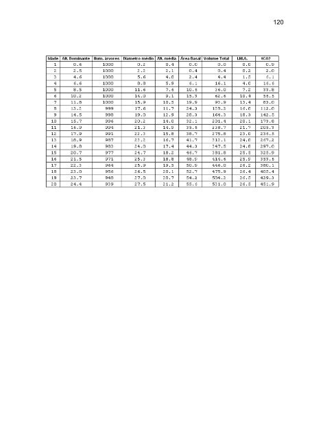 Dissertação em PDF - departamento de engenharia florestal - ufpr ...