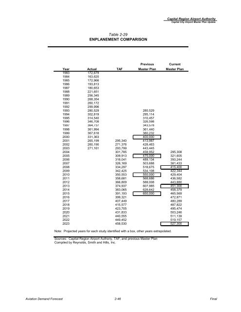 Master Plan Update (pdf) - Lansing/Capital City Airport