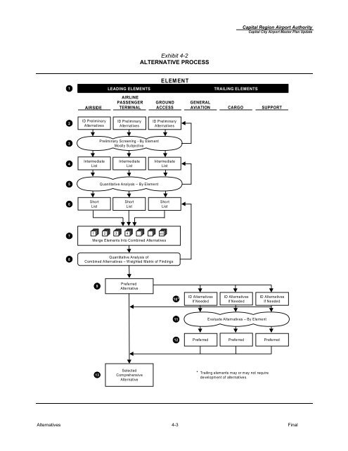 Master Plan Update (pdf) - Lansing/Capital City Airport