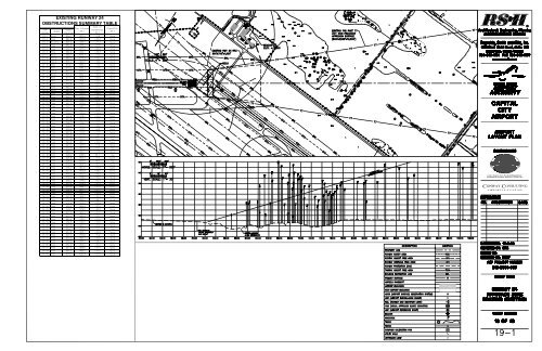 Master Plan Update (pdf) - Lansing/Capital City Airport