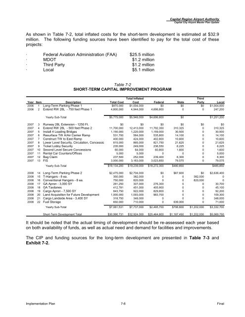 Master Plan Update (pdf) - Lansing/Capital City Airport